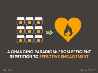 @wearesocialsg • 14We Are Social
A CHANGING PARADIGM: FROM EFFICIENT
REPETITION TO EFFECTIVE ENGAGEMENT
 