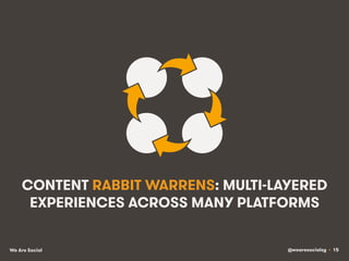 @wearesocialsg • 15We Are Social
CONTENT RABBIT WARRENS: MULTI-LAYERED
EXPERIENCES ACROSS MANY PLATFORMS
 