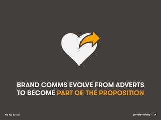 @wearesocialsg • 24We Are Social
BRAND COMMS EVOLVE FROM ADVERTS
TO BECOME PART OF THE PROPOSITION
 