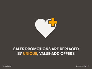 @wearesocialsg • 25We Are Social
SALES PROMOTIONS ARE REPLACED
BY UNIQUE, VALUE-ADD OFFERS
 