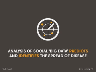 @wearesocialsg • 46We Are Social
ANALYSIS OF SOCIAL ‘BIG DATA’ PREDICTS
AND IDENTIFIES THE SPREAD OF DISEASE
 
