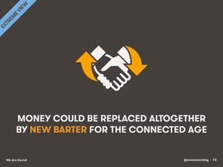 @wearesocialsg • 73We Are Social
MONEY COULD BE REPLACED ALTOGETHER
BY NEW BARTER FOR THE CONNECTED AGE
 
