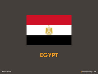 We Are Social @wearesocialsg • 104
EGYPT
 
