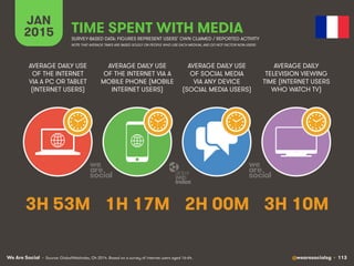 We Are Social @wearesocialsg • 113
JAN
2015 TIME SPENT WITH MEDIA
SURVEY-BASED DATA: FIGURES REPRESENT USERS’ OWN CLAIMED ...