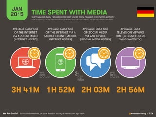 We Are Social @wearesocialsg • 124
JAN
2015 TIME SPENT WITH MEDIA
SURVEY-BASED DATA: FIGURES REPRESENT USERS’ OWN CLAIMED ...