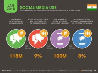 We Are Social @wearesocialsg • 149
JAN
2015 SOCIAL MEDIA USE
##
• Sources: Facebook Q1 2015; Tencent Q4 2014; VKontakte Q3...