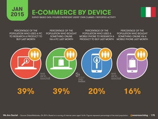 We Are Social @wearesocialsg • 175
JAN
2015 E-COMMERCE BY DEVICE
PERCENTAGE OF THE
POPULATION WHO USED A PC
TO RESEARCH A ...