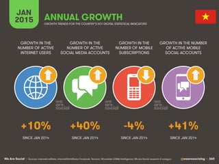Digital, Social and Mobile in 2015