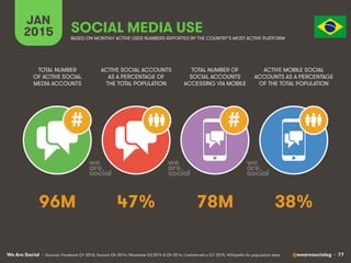 We Are Social @wearesocialsg • 77
JAN
2015 SOCIAL MEDIA USE
##
• Sources: Facebook Q1 2015; Tencent Q4 2014; VKontakte Q3 ...