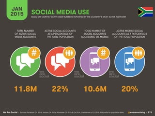 2015 Digital Marketing, Social Media und Mobile Marketing Trends