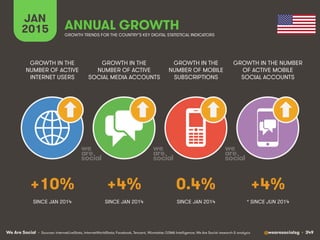 2015 Digital Marketing, Social Media und Mobile Marketing Trends