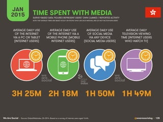 We Are Social @wearesocialsg • 135
JAN
2015 TIME SPENT WITH MEDIA
SURVEY-BASED DATA: FIGURES REPRESENT USERS’ OWN CLAIMED ...