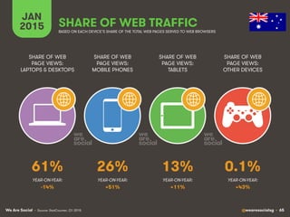 We Are Social @wearesocialsg • 65
JAN
2015 SHARE OF WEB TRAFFIC
SHARE OF WEB
PAGE VIEWS:
LAPTOPS & DESKTOPS
SHARE OF WEB
P...