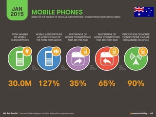 We Are Social @wearesocialsg • 68
JAN
2015
MOBILE SUBSCRIPTIONS
AS A PERCENTAGE OF
THE TOTAL POPULATION
TOTAL NUMBER
OF MO...
