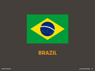 We Are Social @wearesocialsg • 71
BRAZIL
 