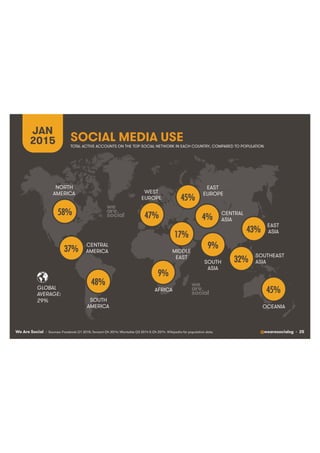 We Are Social @wearesocialsg • 25
NORTH
AMERICA
CENTRAL
AMERICA
SOUTH
AMERICA
AFRICA
MIDDLE
EAST
WEST
EUROPE
EAST
EUROPE
EAST
ASIA
OCEANIA
CENTRAL
ASIA
SOUTH
ASIA
SOUTHEAST
ASIA
GLOBAL
AVERAGE:
SOCIAL MEDIA USE
JAN
2015
29%
58%!
48%!
9%!
17%!
47%!
45%!
43%!
45%!
37%!
4%!
9%!
32%!
TOTAL ACTIVE ACCOUNTS ON THE TOP SOCIAL NETWORK IN EACH COUNTRY, COMPARED TO POPULATION
• Sources: Facebook Q1 2015; Tencent Q4 2014; VKontakte Q3 2014 & Q4 2014. Wikipedia for population data.
 