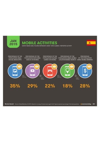 Informe sobre Internet, Medios Sociales y Mobile en España y en el mundo 2015