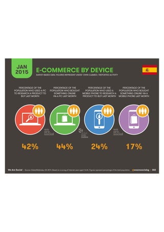 Informe sobre Internet, Medios Sociales y Mobile en España y en el mundo 2015