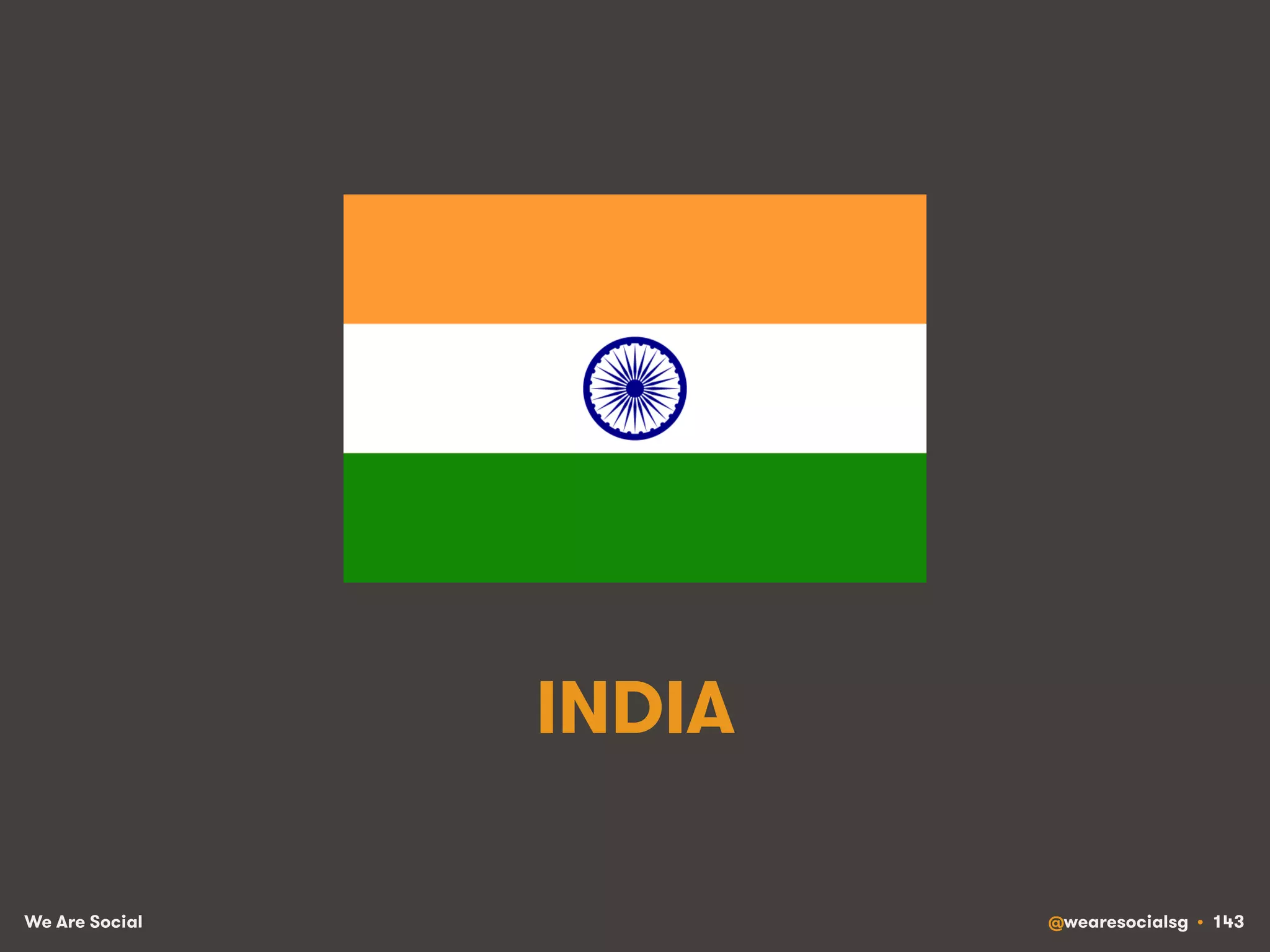 We Are Social @wearesocialsg • 143
INDIA
 