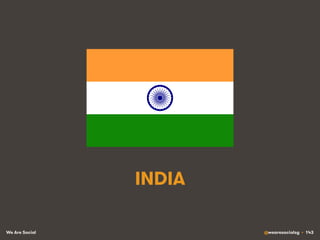 We Are Social @wearesocialsg • 143
INDIA
 