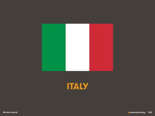 We Are Social @wearesocialsg • 165
ITALY
 