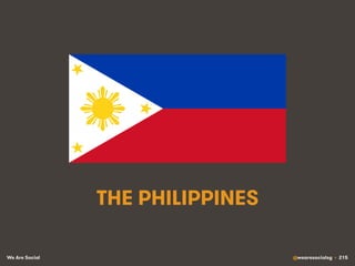 We Are Social @wearesocialsg • 215
THE PHILIPPINES
 