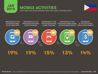 We Are Social @wearesocialsg • 224
JAN
2015 MOBILE ACTIVITIES
$
PERCENTAGE OF THE
POPULATION WATCHING
VIDEOS ON MOBILE
PERCENTAGE OF THE
POPULATION USING
SOCIAL MEDIA APPS
PERCENTAGE OF THE
POPULATION PLAYING
GAMES ON MOBILE
PERCENTAGE OF THE
POPULATION USING MOBILE
LOCATION-BASED SEARCH
PERCENTAGE
OF THE POPULATION
USING MOBILE BANKING
SURVEY-BASED DATA: FIGURES REPRESENT USERS’ OWN CLAIMED / REPORTED ACTIVITY
• Source: GlobalWebIndex, Q4 2014. Based on a survey of internet users aged 16-64. Figures represent percentage of the total population.
19% 14%15% 13%19%
 