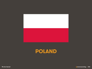 We Are Social @wearesocialsg • 226
POLAND
 