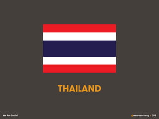 We Are Social @wearesocialsg • 303
THAILAND
 