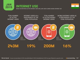 We Are Social @wearesocialsg • 147
JAN
2015 INTERNET USE
BASED ON REPORTED ACTIVE INTERNET USER DATA, AND USER-CLAIMED MOB...