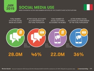 We Are Social @wearesocialsg • 171
JAN
2015 SOCIAL MEDIA USE
##
• Sources: Facebook Q1 2015; Tencent Q4 2014; VKontakte Q3...