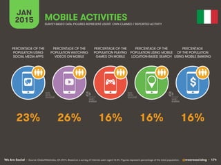 We Are Social @wearesocialsg • 174
JAN
2015 MOBILE ACTIVITIES
$
PERCENTAGE OF THE
POPULATION WATCHING
VIDEOS ON MOBILE
PER...
