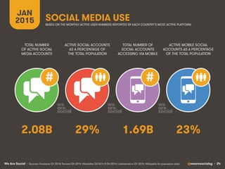 We Are Social @wearesocialsg • 24
JAN
2015 SOCIAL MEDIA USE
##
• Sources: Facebook Q1 2015; Tencent Q4 2014; VKontakte Q3 ...