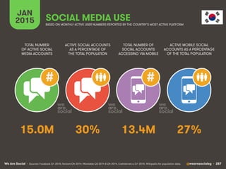 Digital, Social & Mobile in 2015