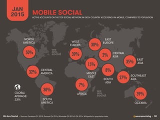 We Are Social @wearesocialsg • 30
NORTH
AMERICA
CENTRAL
AMERICA
SOUTH
AMERICA
AFRICA
MIDDLE
EAST
WEST
EUROPE
EAST
EUROPE
E...