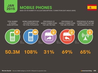 Digital, Social & Mobile in 2015