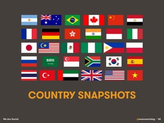 We Are Social @wearesocialsg • 48
COUNTRY SNAPSHOTS
 