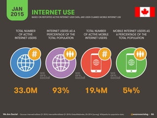 We Are Social @wearesocialsg • 86
JAN
2015 INTERNET USE
BASED ON REPORTED ACTIVE INTERNET USER DATA, AND USER-CLAIMED MOBI...