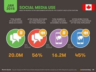 We Are Social @wearesocialsg • 88
JAN
2015 SOCIAL MEDIA USE
##
• Sources: Facebook Q1 2015; Tencent Q4 2014; VKontakte Q3 ...