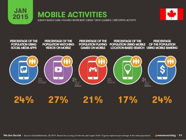 the use of mobile phones has lowered active social life the use of mobile phones has lowered active social life