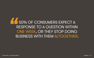 “

50% OF CONSUMERS EXPECT A
RESPONSE TO A QUESTION WITHIN
ONE WEEK, OR THEY STOP DOING
BUSINESS WITH THEM ALTOGETHER.

We...
