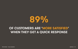 89%
OF CUSTOMERS ARE ‘MORE SATISFIED’
WHEN THEY GET A QUICK RESPONSE

We Are Social • Source: Synthetix

@eskimon • 64

 