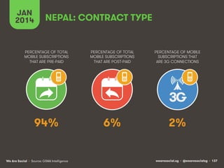 JAN
2014

NEPAL: CONTRACT TYPE

PERCENTAGE OF TOTAL
MOBILE SUBSCRIPTIONS
THAT ARE PRE-PAID

PERCENTAGE OF TOTAL
MOBILE SUB...