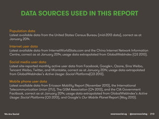DATA SOURCES USED IN THIS REPORT
Population data

Latest available data from the United States Census Bureau (mid-2013 dat...