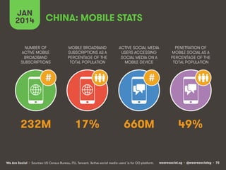 JAN
2014

CHINA: MOBILE STATS

NUMBER OF
ACTIVE MOBILE
BROADBAND
SUBSCRIPTIONS

MOBILE BROADBAND
SUBSCRIPTIONS AS A
PERCENTAGE OF THE
TOTAL POPULATION

#

232M

ACTIVE SOCIAL MEDIA
USERS ACCESSING
SOCIAL MEDIA ON A
MOBILE DEVICE

PENETRATION OF
MOBILE SOCIAL AS A
PERCENTAGE OF THE
TOTAL POPULATION

#

17%

660M

Tencent. ‘Active social media users’ is for QQ platform.
We Are Social • Sources: US Census Bureau, ITU, Facebook

49%

wearesocial.sg • @wearesocialsg • 70

 