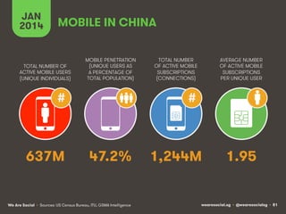 JAN
2014

HONG KONG: SMARTPHONE USAGE

SMARTPHONE
PENETRATION AS A
PERCENTAGE OF THE
TOTAL POPULATION

SMARTPHONE USERS
SE...