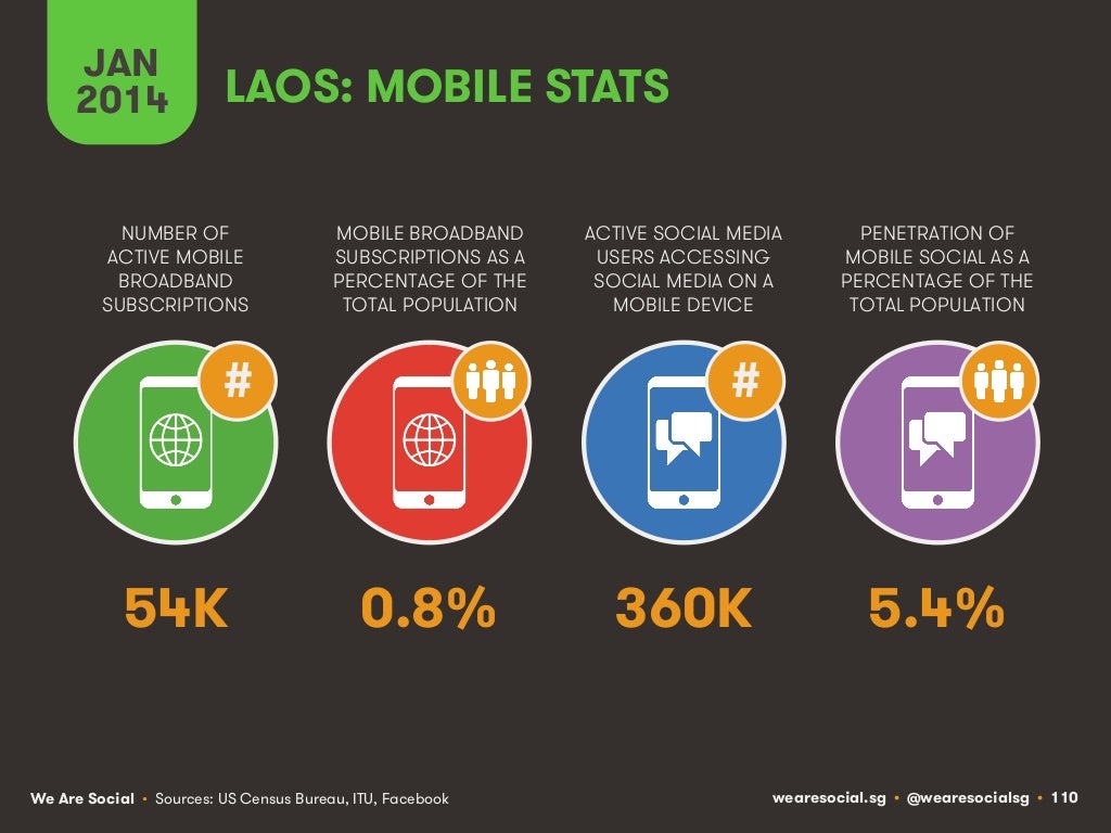JAN 2014 LAOS MOBILE STATS