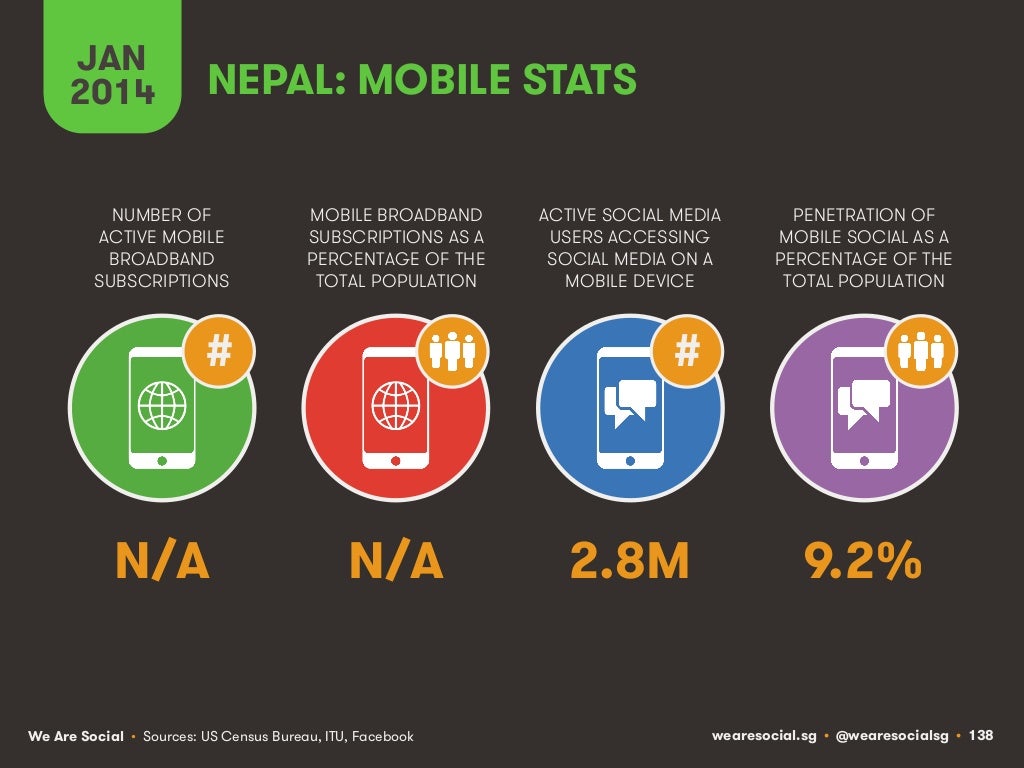 JAN 2014 NEPAL MOBILE STATS