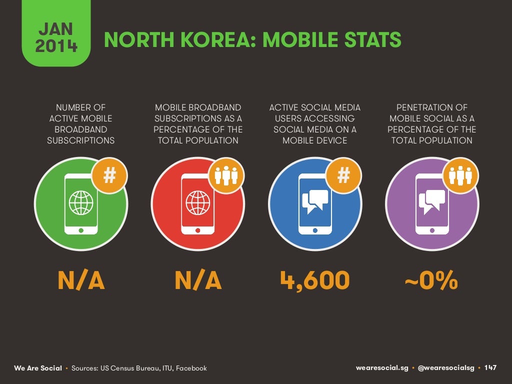JAN 2014 NORTH KOREA MOBILE