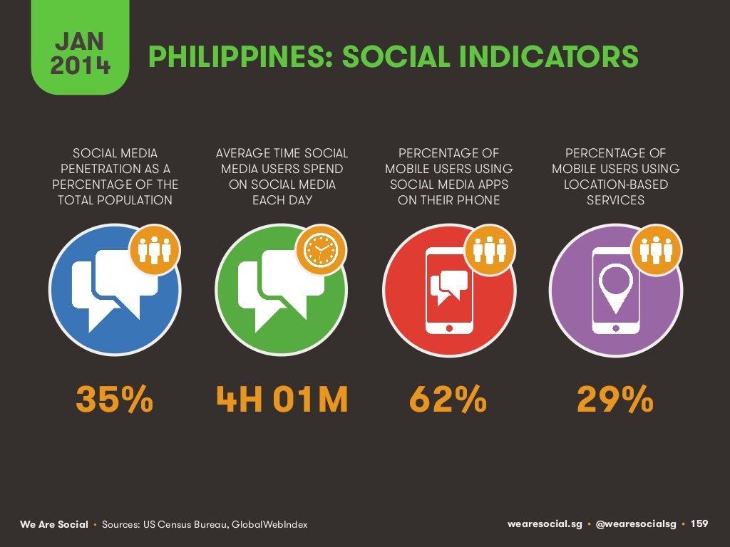 JAN 2014 PHILIPPINES SOCIAL INDICATORS